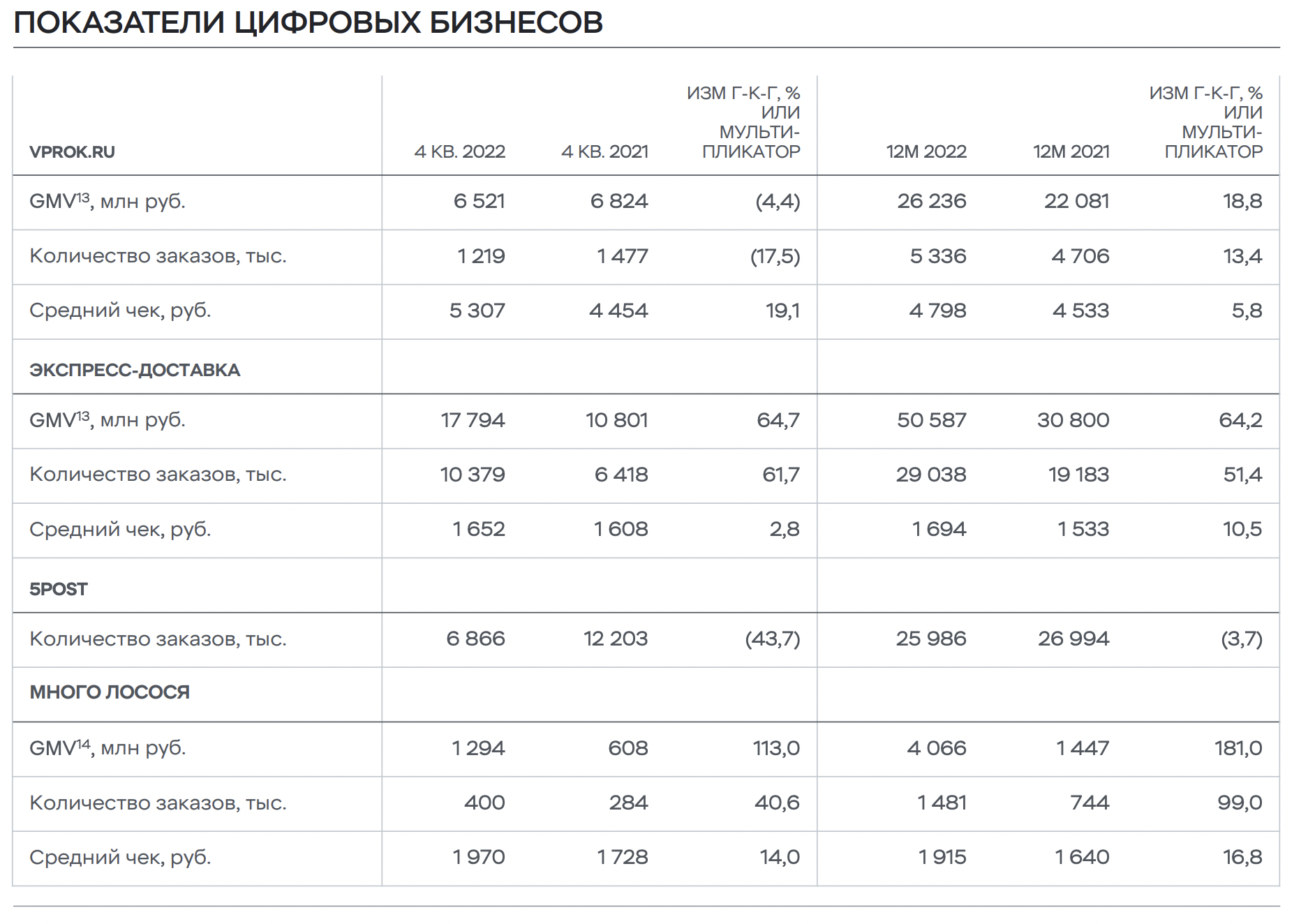 Х5 диджитал. X5 Retail Group автопарк.