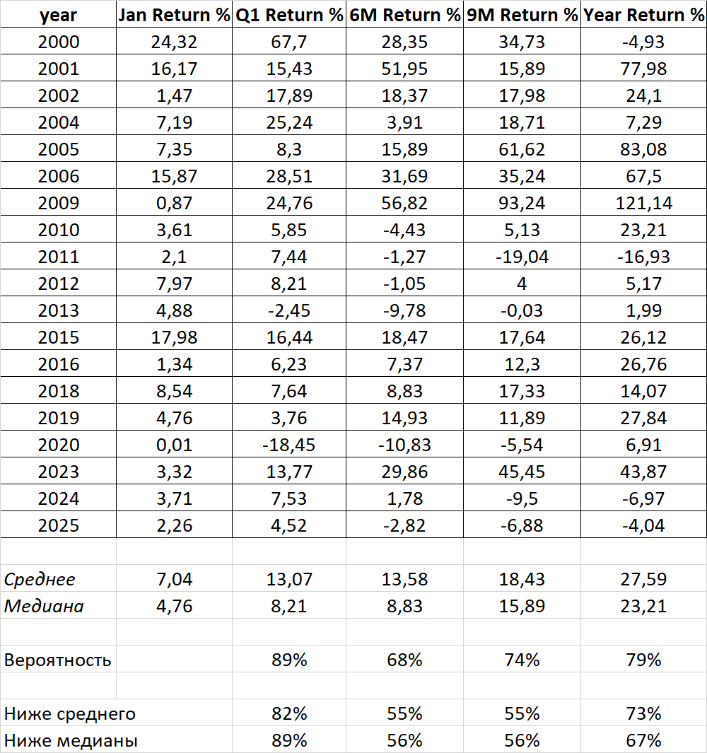 Что после растущего января?