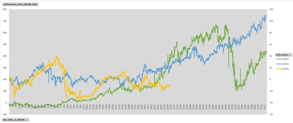 Почему 2026 год может быть растущим (часть 2)