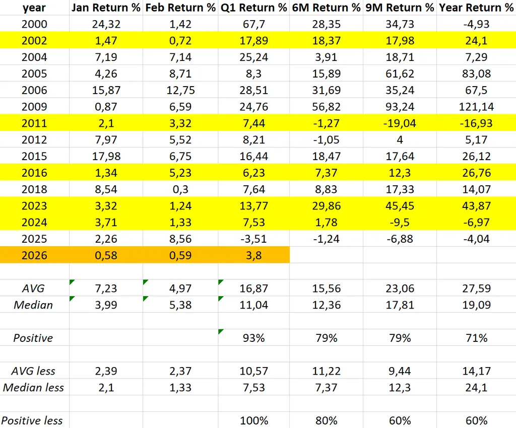 Еще и растущий февраль