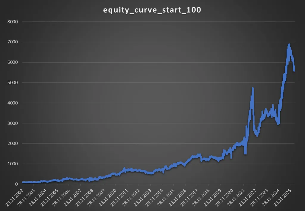 Стратегия макси-мини