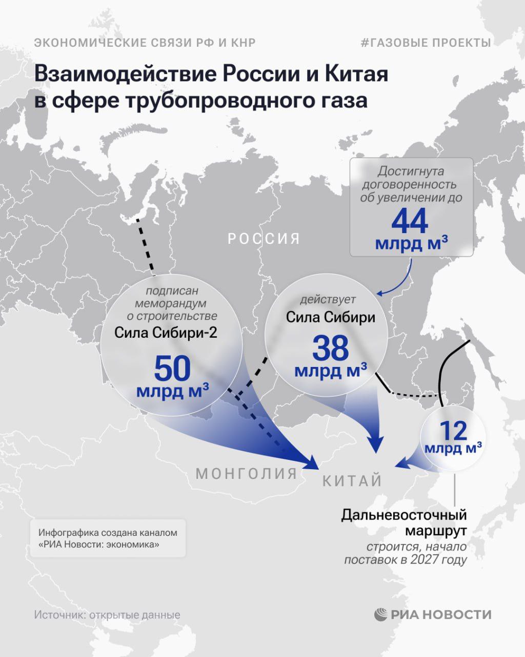 Красивая визуализация инфраструктурной части проекта