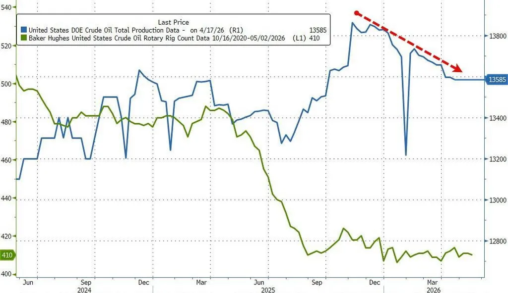 [Заметки] Самый интересный график сегодняшнего дня