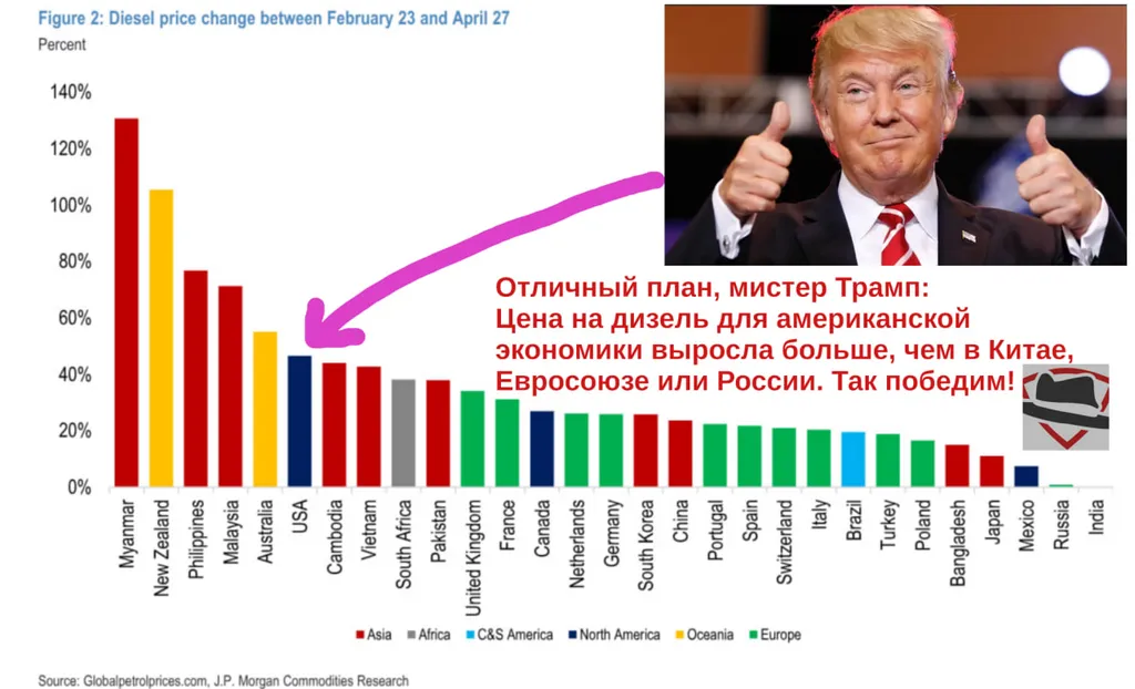 [Заметки] Минутка неочевидных последствий, или Трамп и Нетаньяху гениальны (но не совсем)