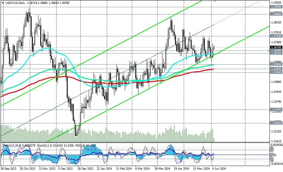 *) подробнее:Telegram -> t.me/fxrealtrading **) для связи https://t.me/fxrealist