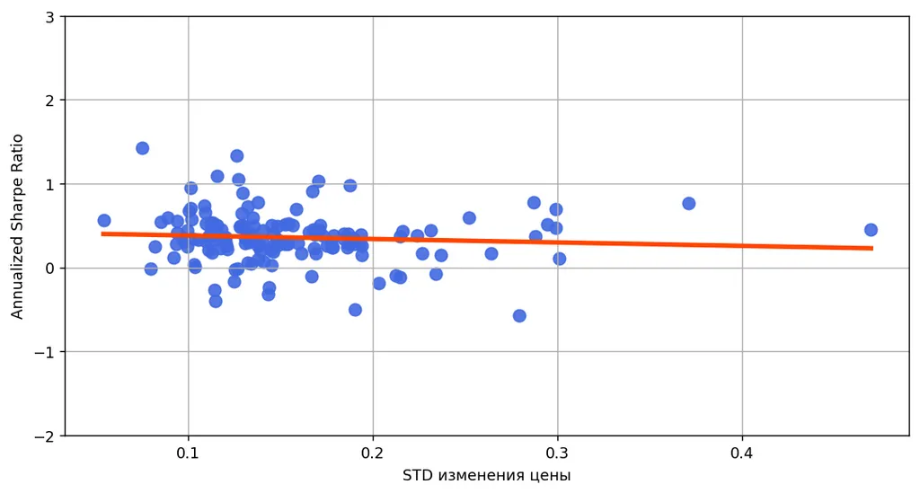 Безрисковая альтернатива равна нулю