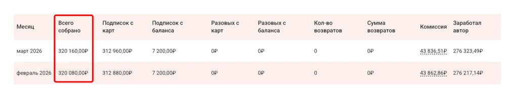 Как автору Sponsr c ИП платить налоги