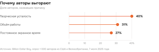 Редакционный календарь: месяц платного канала без авралов