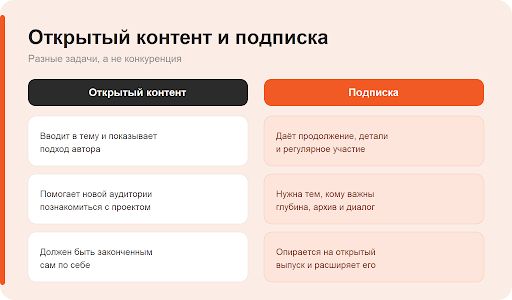 Бесплатный и платный контент: где провести границу