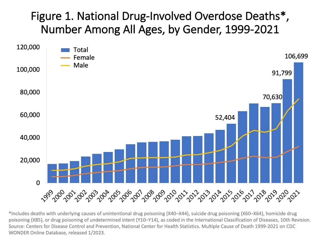 National Center for Health Statistics