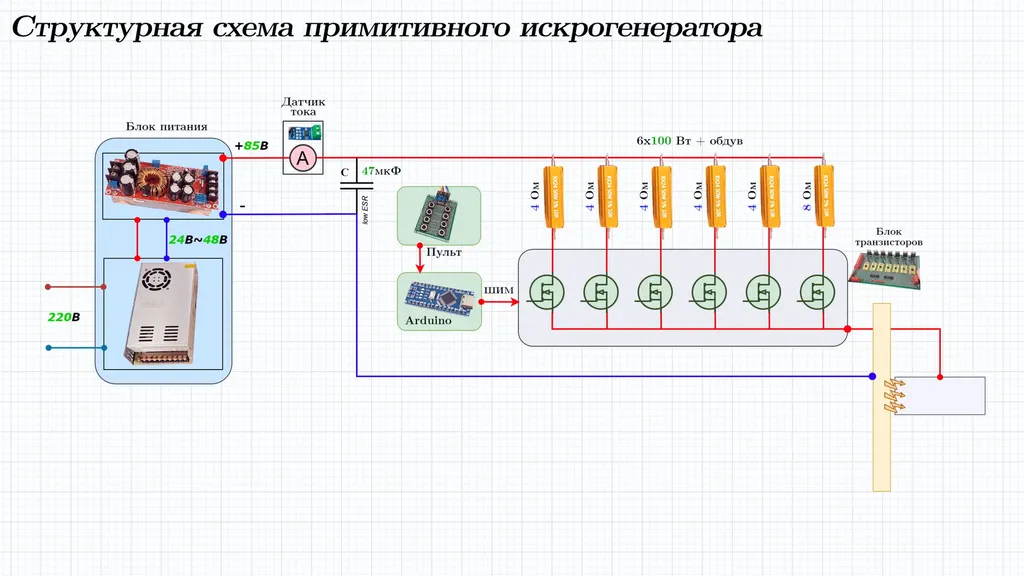 Материалы по второй версии электроэрозионного станка