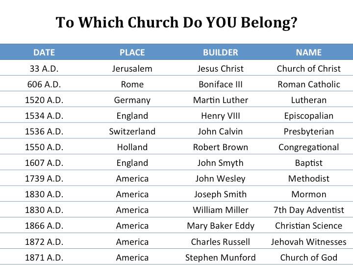 Церковь Христа