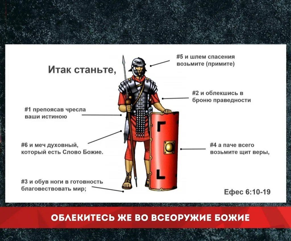 Всеоружие Божие