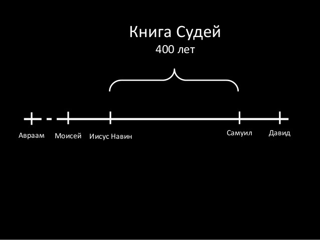 Период судей