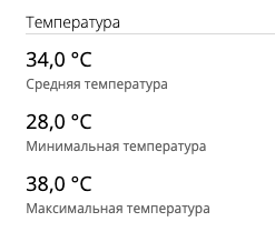 Температура в Архангельске 27 июля 2025 года