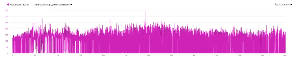 Моя обычная мощность в районе 90-110 Вт. На этом Бревете я превзошел эти показатели!!!