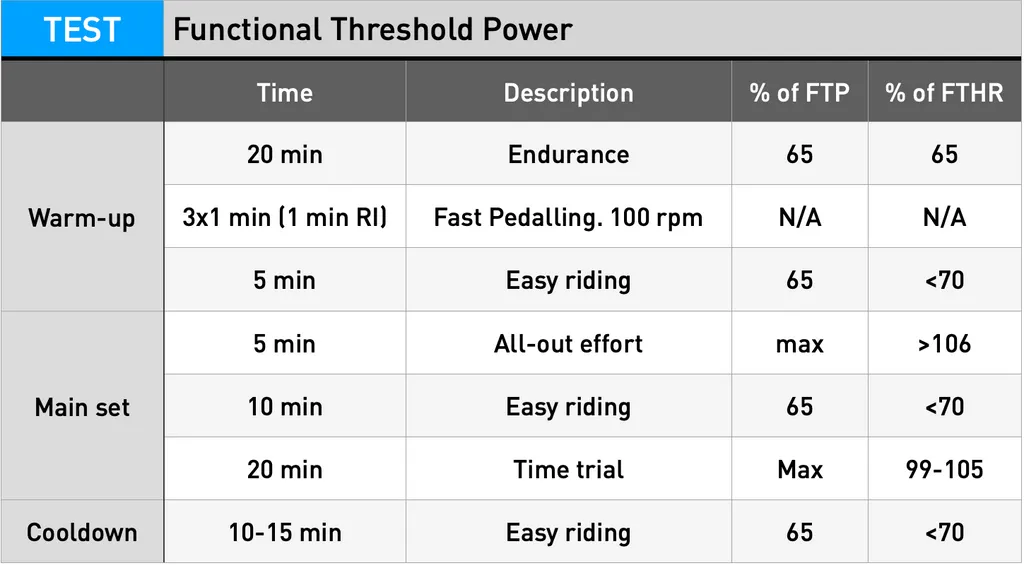 Тест FTP. 20-минутный