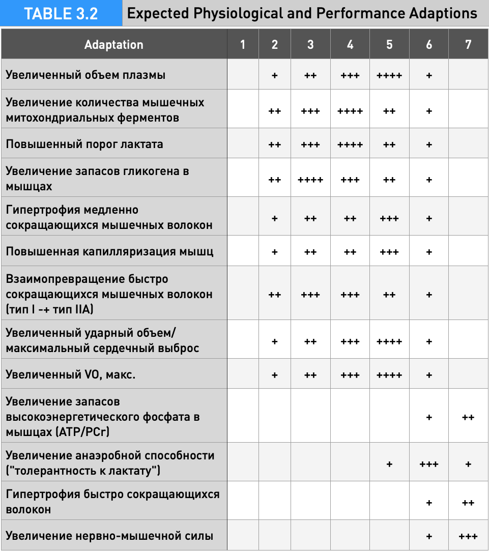 Чем больше "крестиков" — тем лучше