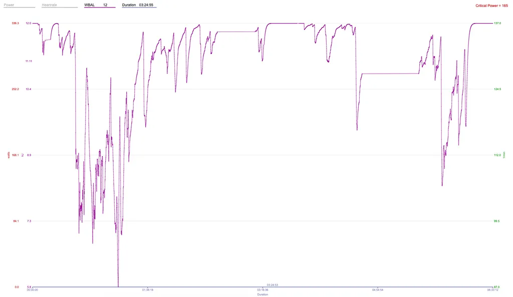 Разряд моей энергии.