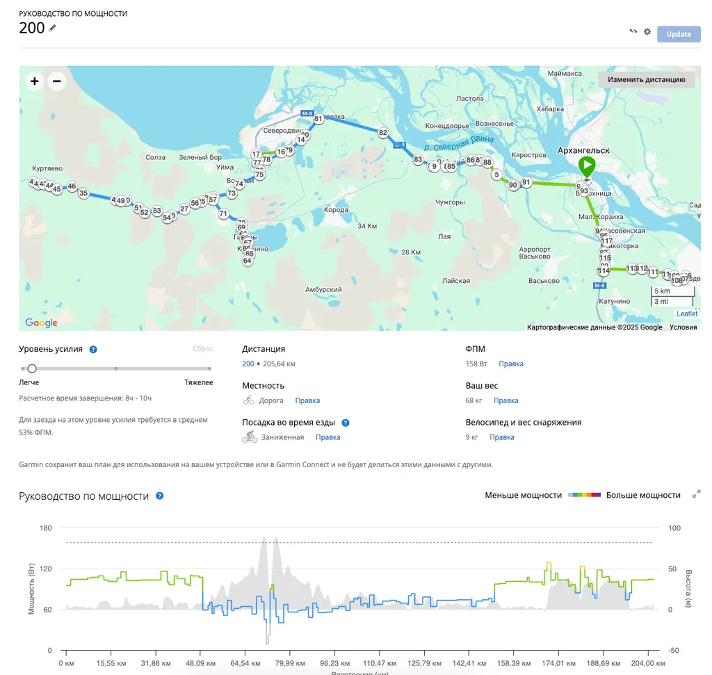 Руководство по мощности на бревет 200 км