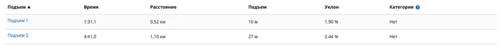 Белогорский Бревет 200 км. 2026 год