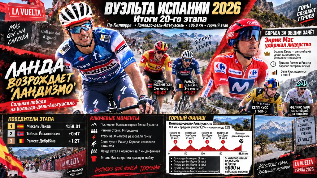 Новости велоспорта. #30