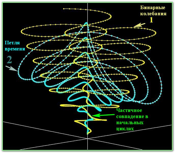 Представьте себе, что Император, видя будущее, пытался что-то изменить...