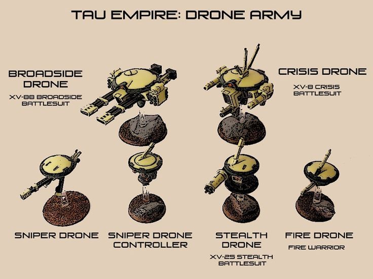 Дроны на все случаи жизни. Что-то подсказывает мне, что с такими штуками ломиться на штурм траншей вообще не нужно...