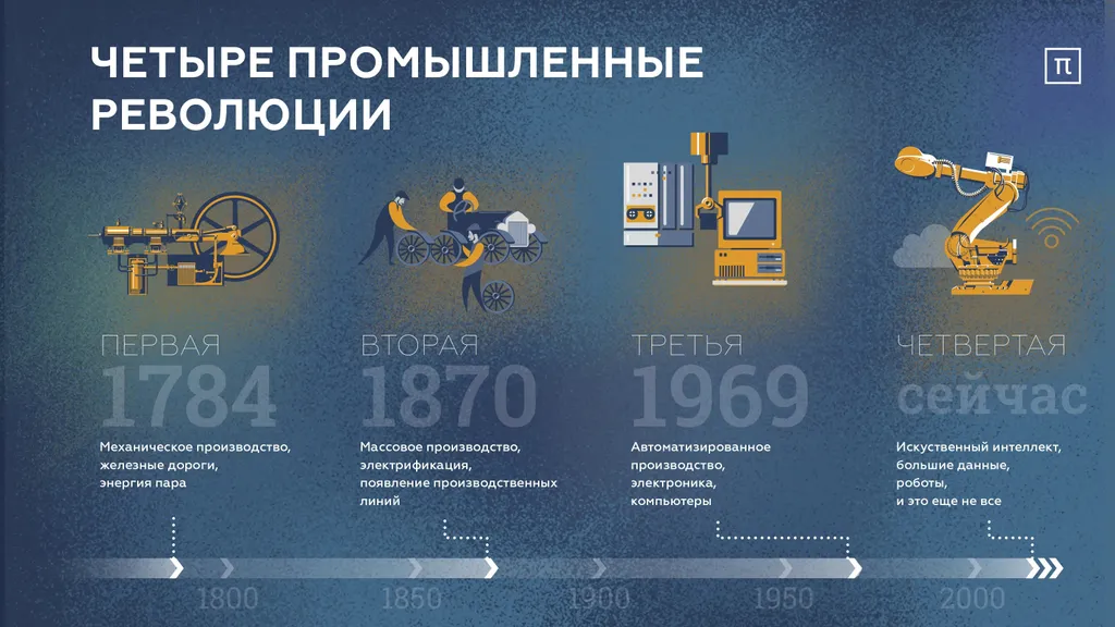 К вопросу о людях…