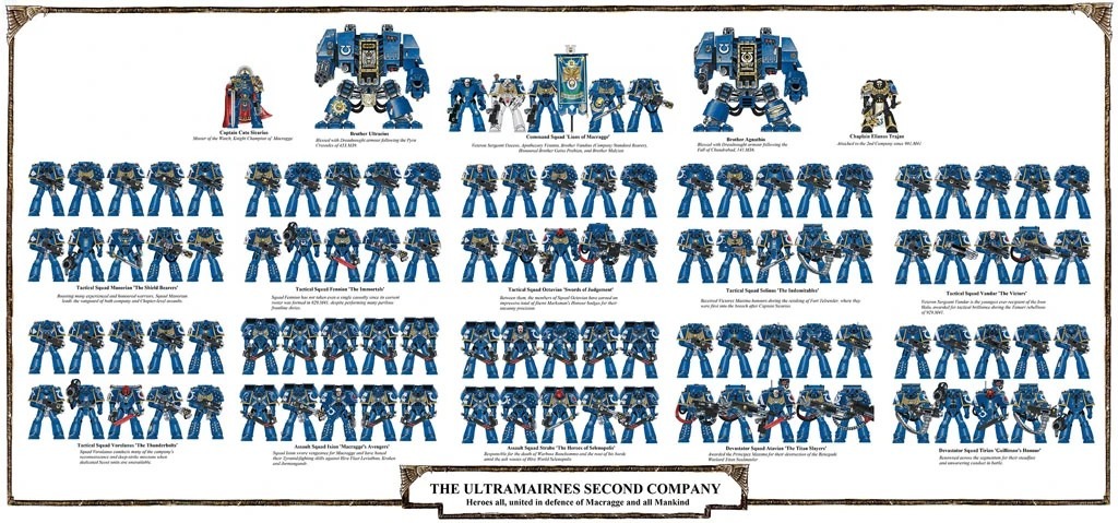 «Всё могут короли», или о крутизне Астартес…