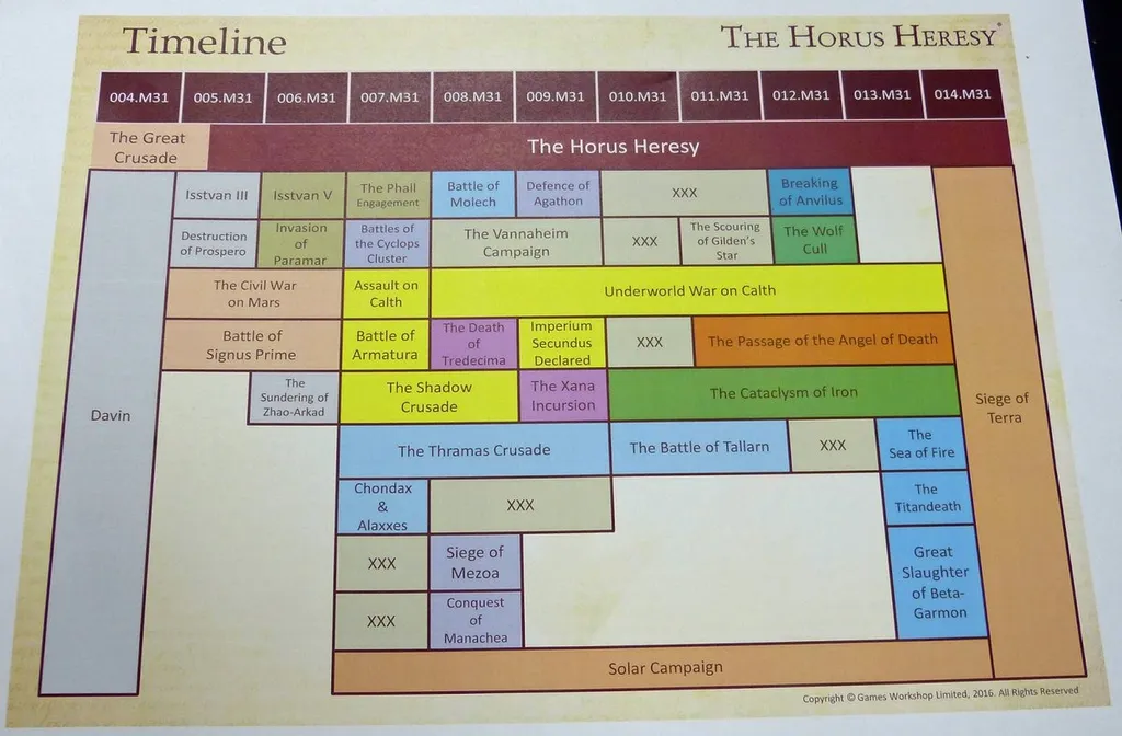 Ересь длилась тридцать лет? Серьёзно?