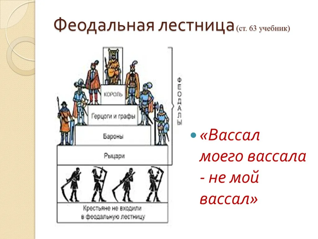 Как-то так это было в Средние Века. Говорят, что в «Вахе» примерно то же самое…