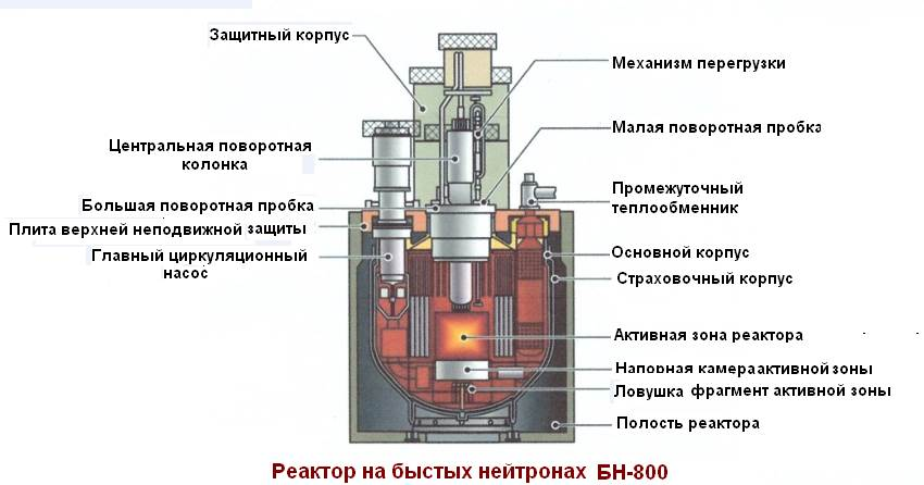 Тоже хорошее дело...