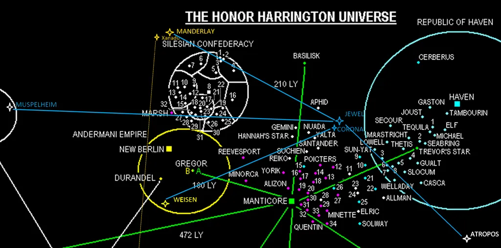 И Хэвен пошёл воевать с Мантикорой...