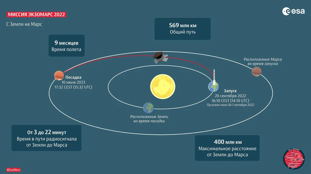 Тут про радиосигнал на Марс, есть...
