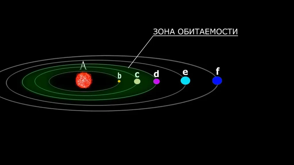 Вот так мы, люди. ищем потенциально обитаемые планеты...