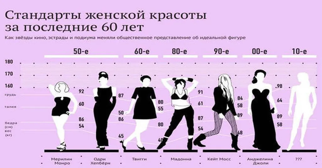 Примитивно, но, в общем-то, верно...