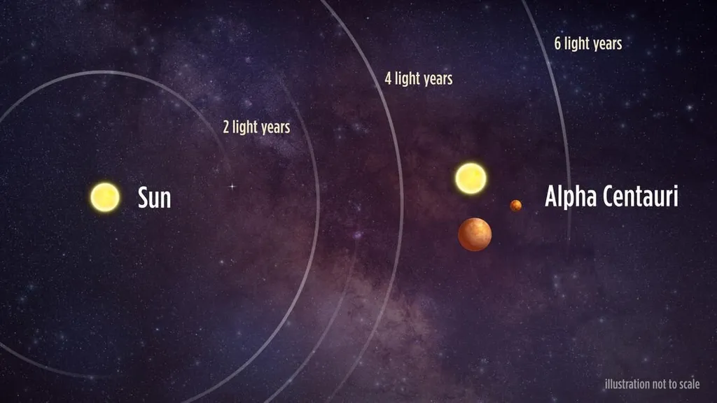 Про расстояния, наверное, понятно, не так ли?