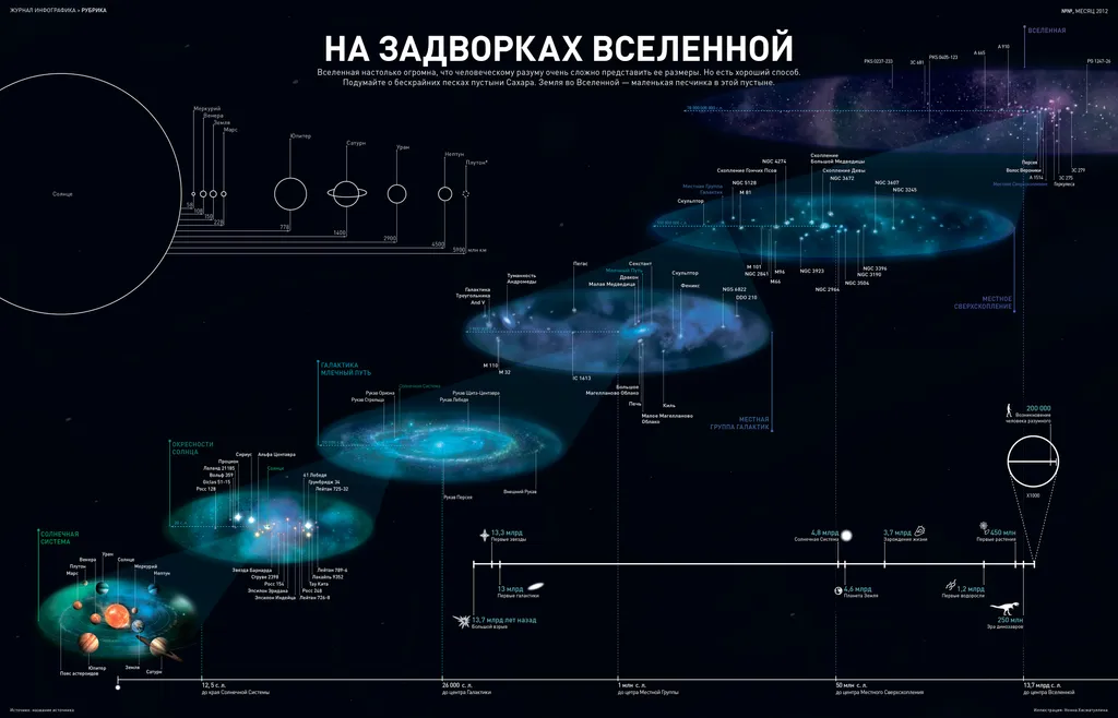 Может, хоть эта картинка поможет понять, что и как?