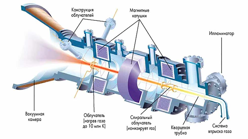 Схема плазменного двигателя... На кораблях Империума - такие же...