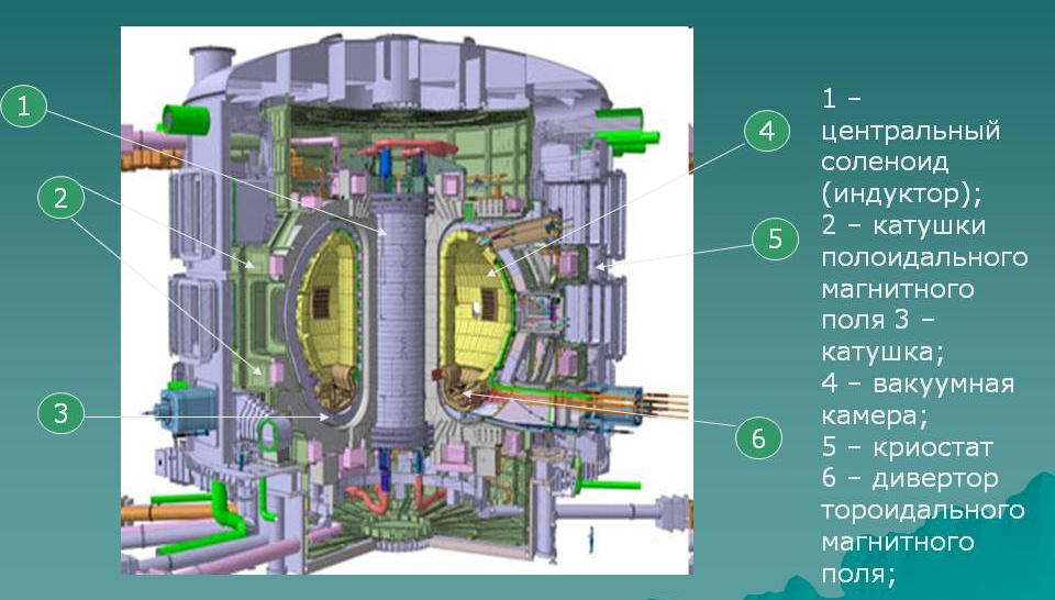 Примерная схема термоядерного реактора. И такое было описано в некоторых книгах...
