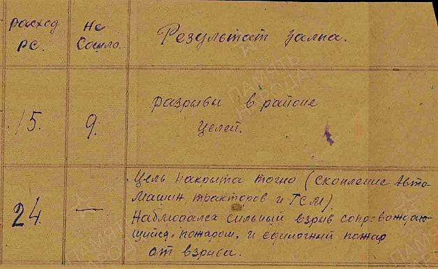 Фонд: 12705, Опись: 1, Дело: 7, Лист начала документа в деле: 298а. Авторы документа: 326 гв. оминдн, гв. ст. лейтенант Малышев.