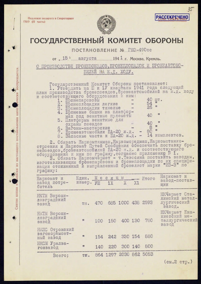 РГАСПИ. Ф. 644. Оп. 1. Д. 7. Л. 35-40; Оп. 2. Д. 13. Л. 43-52