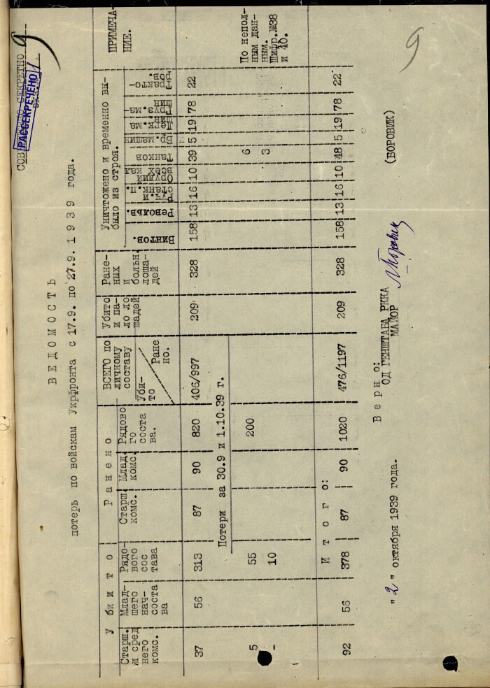 РГВА. Ф. 33987. Оп. 3а. Д. 1206. Л. 9