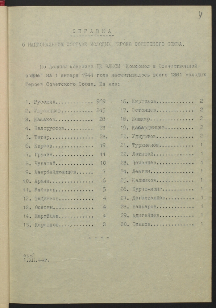 Национальный состав Героев Советского Союза — членов ВЛКСМ