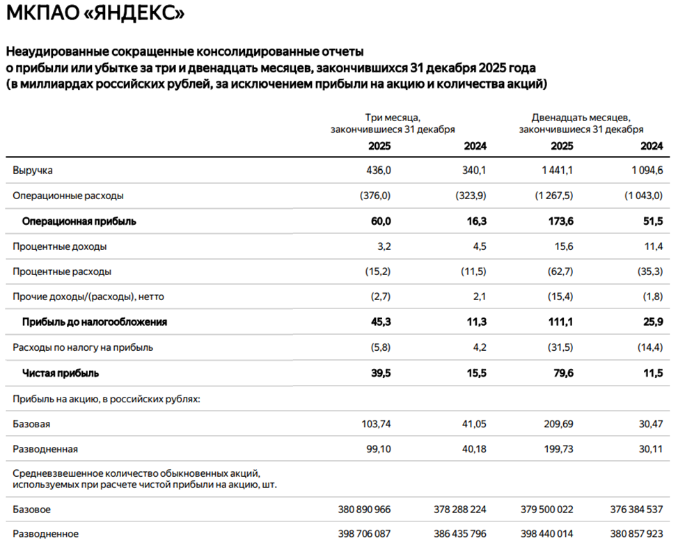 Яндекс. Отчет МСФО за 2025 г.