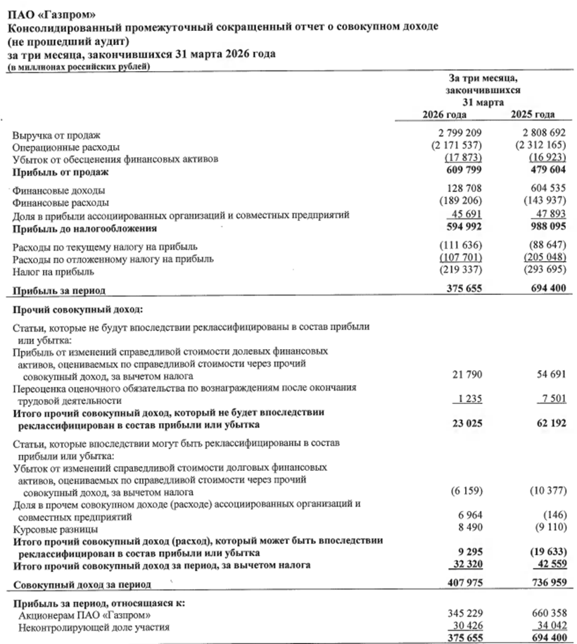 Газпром. Отчет МСФО за 1 квартал 2026 г.