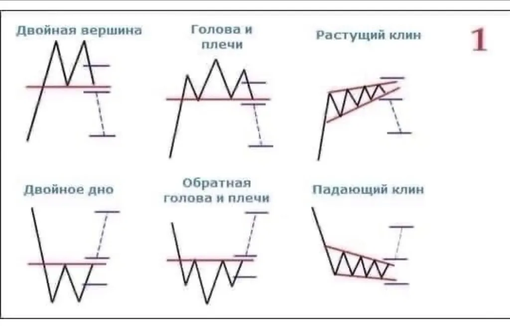 Изучаем термины