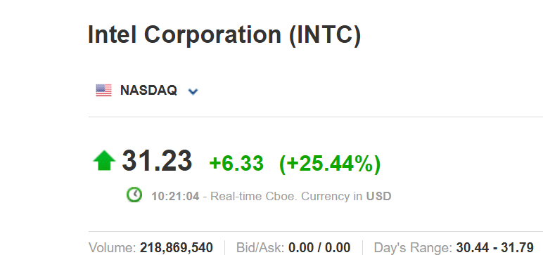Мы идем в правильном направлении!