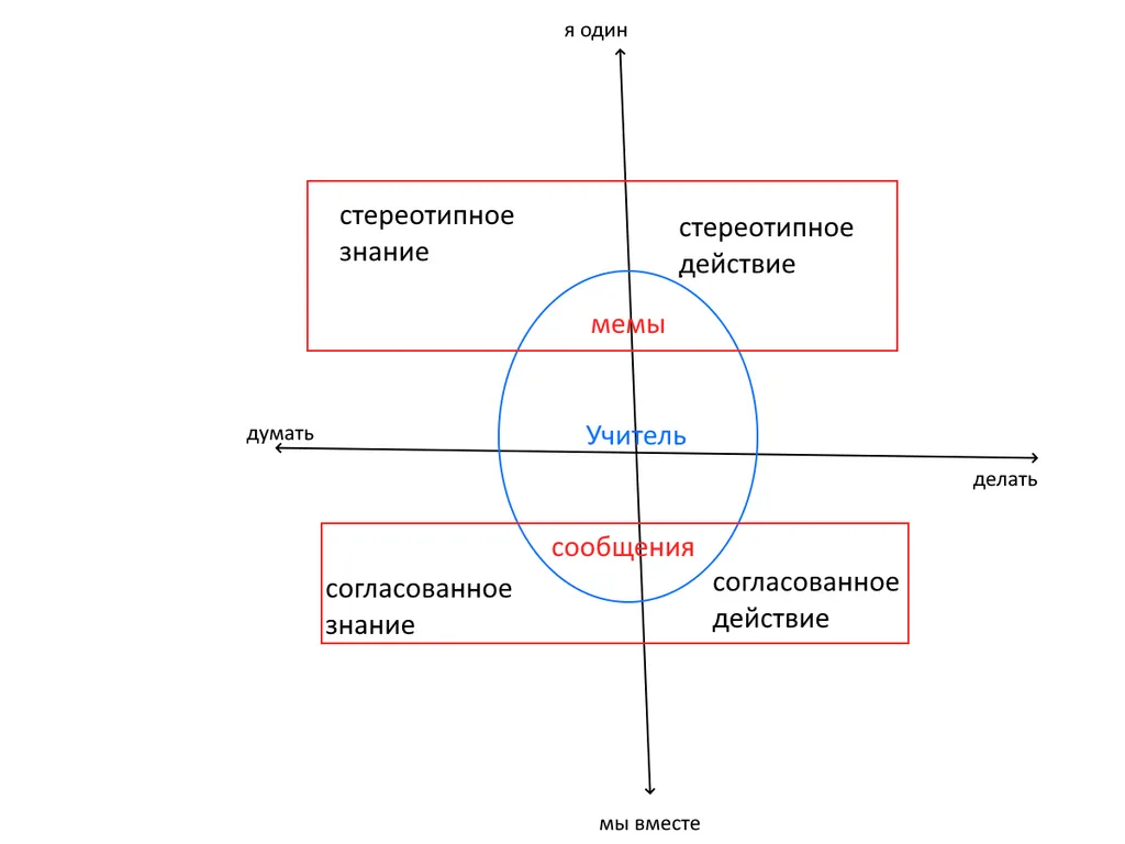 Оно возвращается